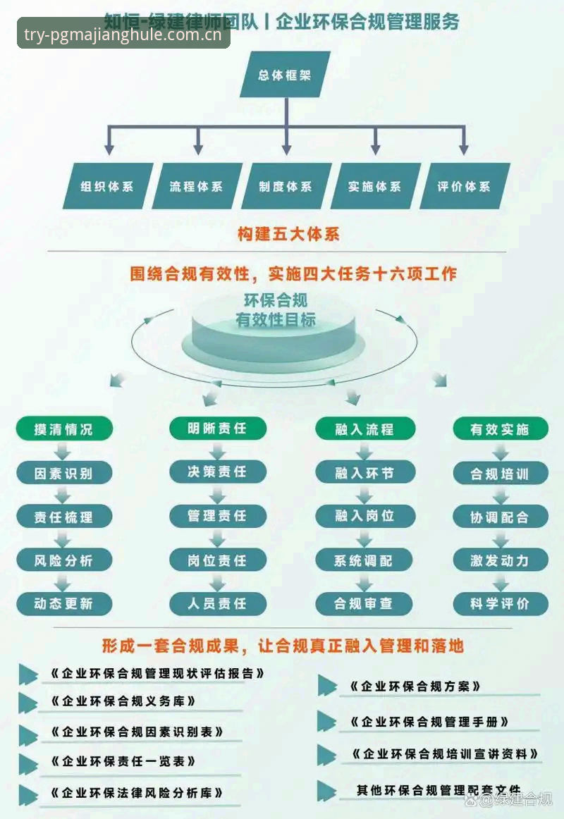 PG软体游戏合规运营完整指南：从实战中规避常见问题的3个关键策略