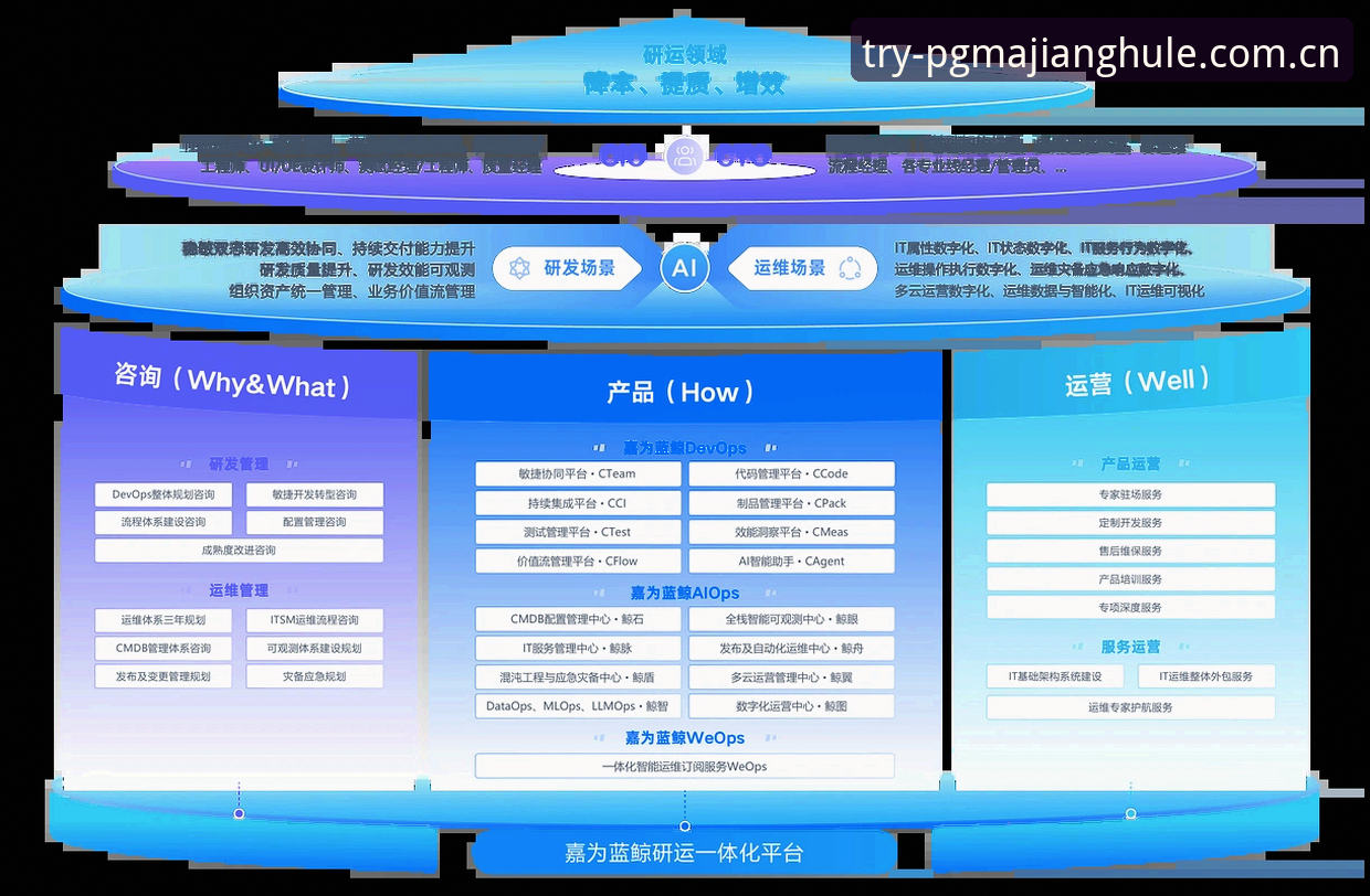 PG软体游戏v3.0.0深度评测：合规框架下的用户体验与行业趋势分析